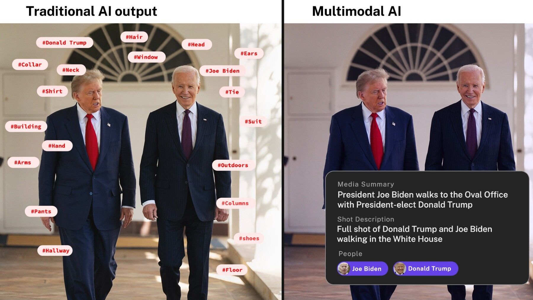 Contrary to baseline AI tagging, multimodal AI enables contextual understanding when generating content summaries and improves discoverability